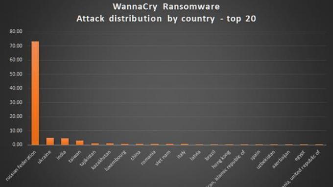 Metode Kaspersky Lab Tangkal Serangan Ransomware WannaCry