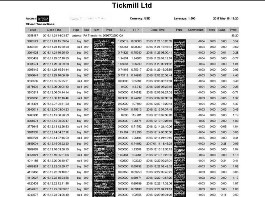 Penawaran Investasi dengan Keuntungan Lebih dari 10% Setiap Bulannya