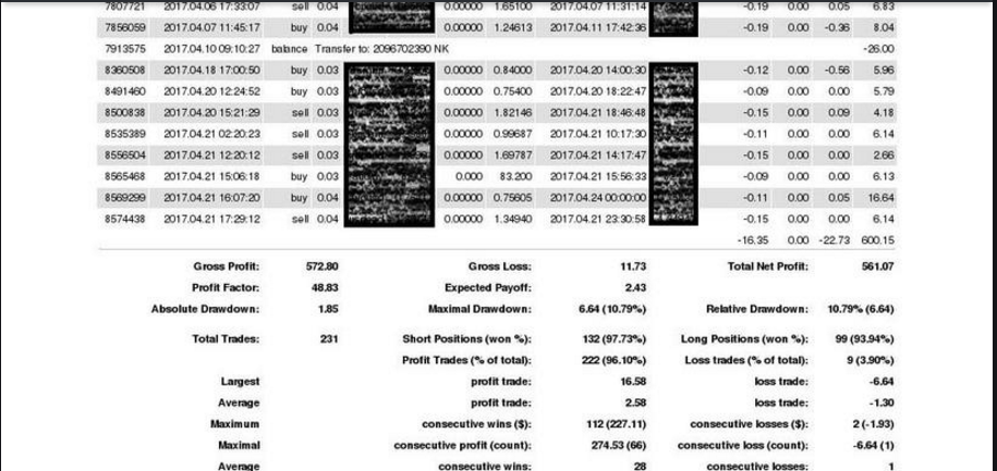 Penawaran Investasi dengan Keuntungan Lebih dari 10% Setiap Bulannya