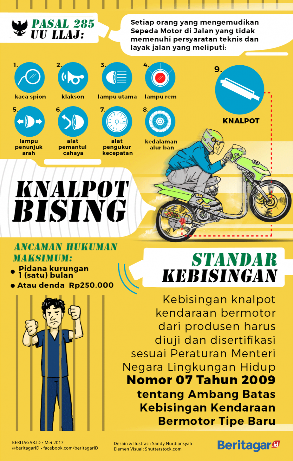 Knalpot bising akan digiling