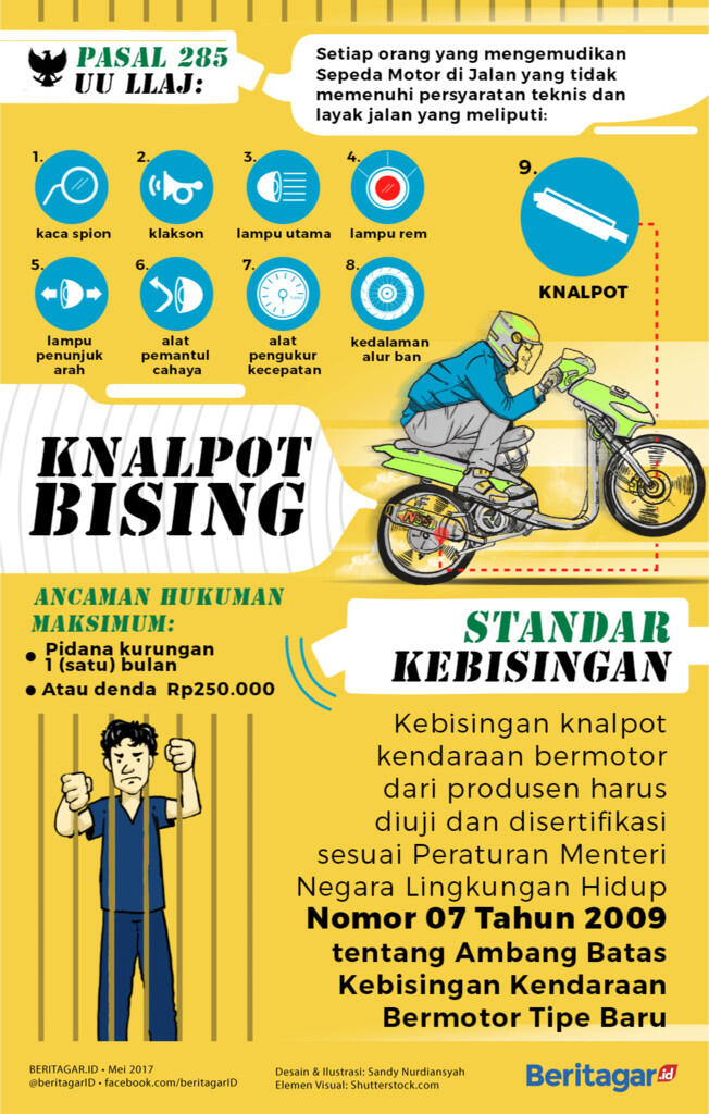 Abis tau ini masih mau pake knalpot berisik gan?
