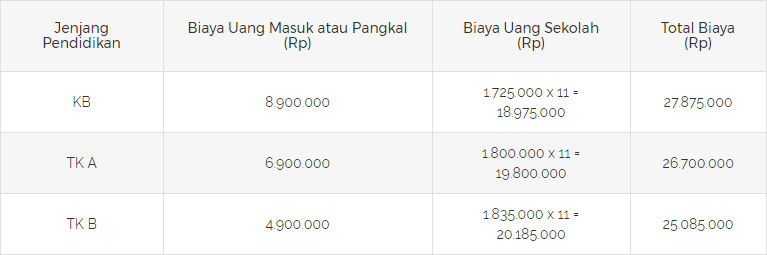 Daripada Asuransi Pendidikan Unitlink, Lebih baik Investasi untuk Biaya Anak Sekolah