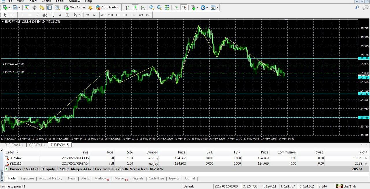 SISTEM TRADING 100% ANTI RUGI