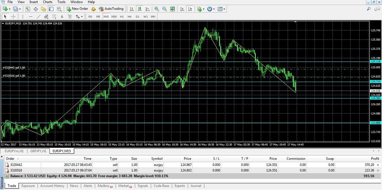 SISTEM TRADING 100% ANTI RUGI