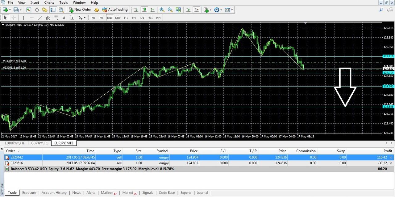 SISTEM TRADING 100% ANTI RUGI