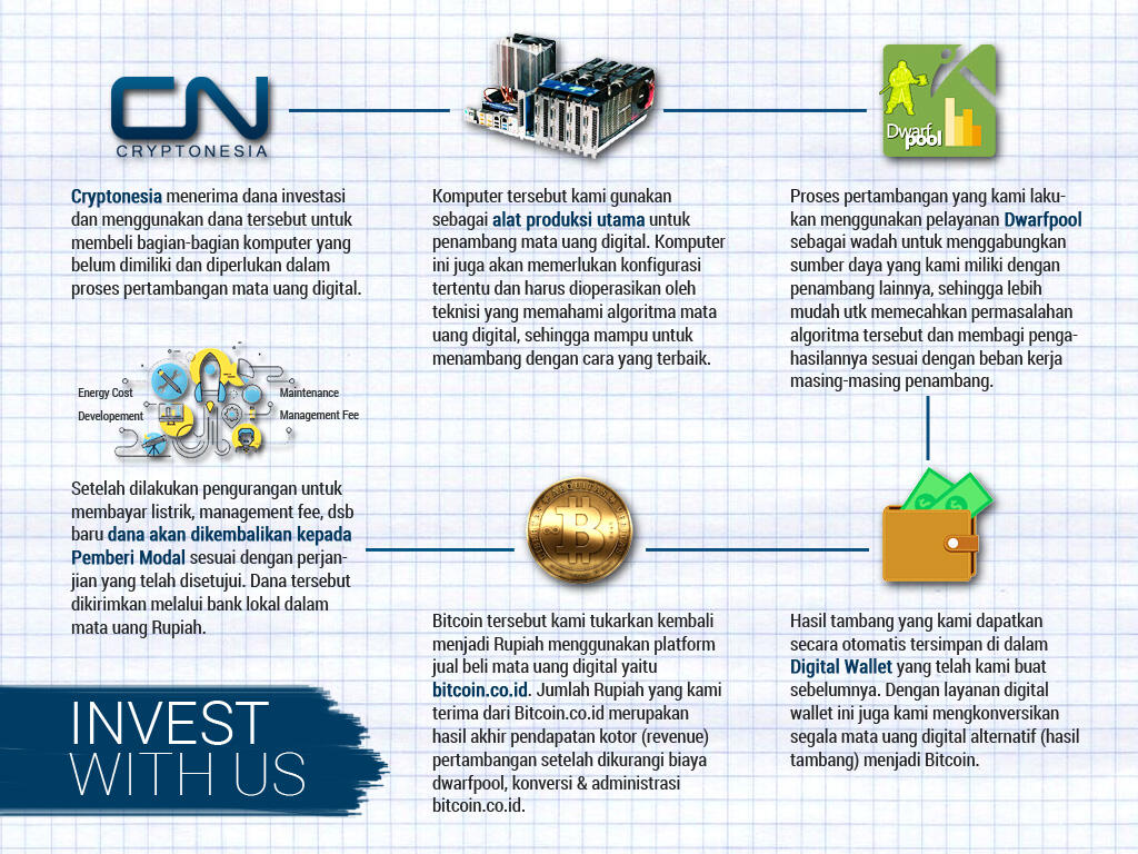 Duit 1 juta bisa Investasi di Bidang Teknologi?