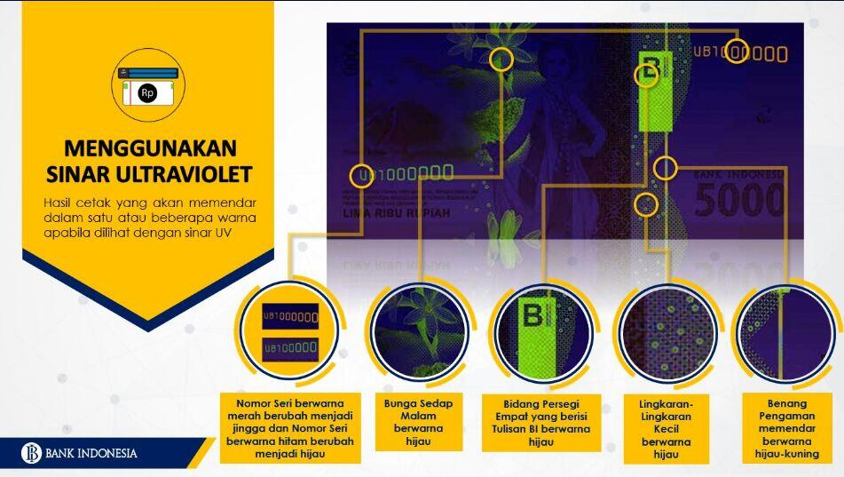 Keindahan Yang Tersembunyi Di Dalam Uang Rupiah Baru