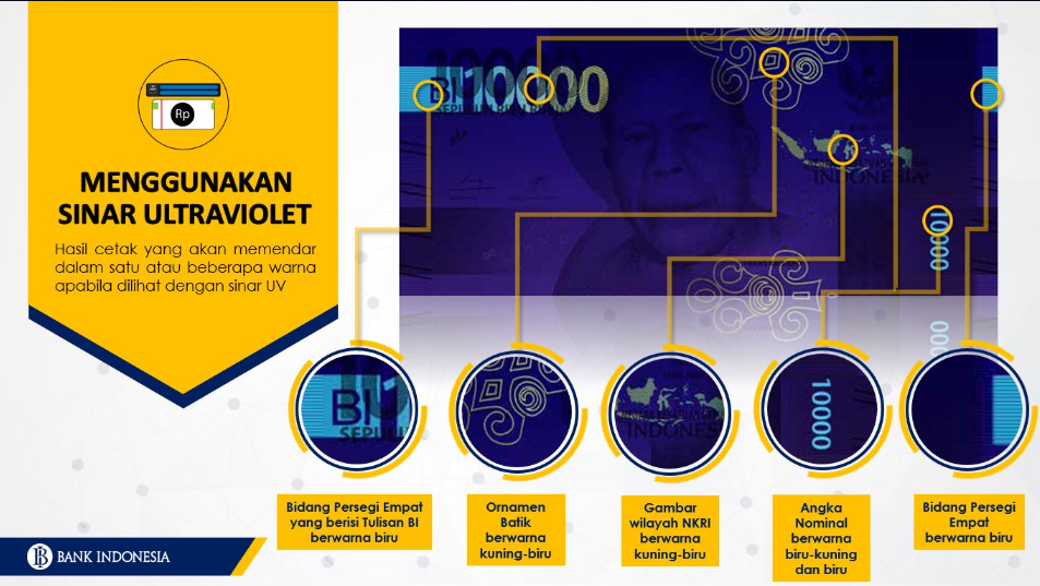 Keindahan Yang Tersembunyi Di Dalam Uang Rupiah Baru