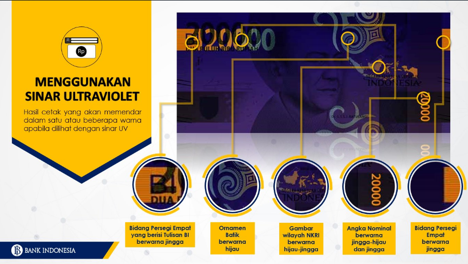 Keindahan Yang Tersembunyi Di Dalam Uang Rupiah Baru