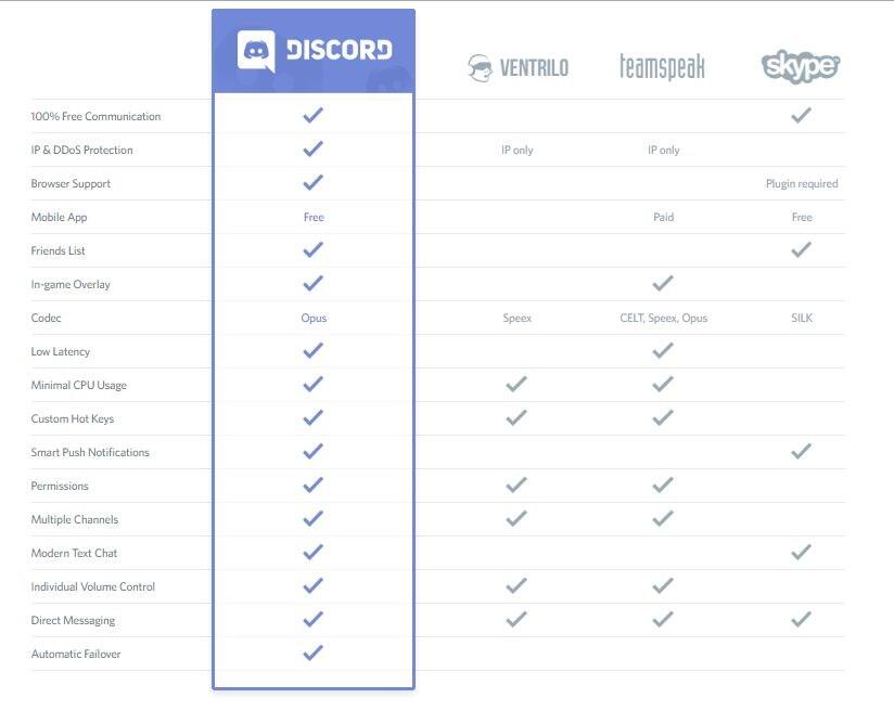 Discord - Free Voice dan Text Chat Gamers Indonesia