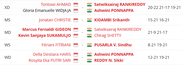 Indonesia Dikandaskan India 1-4