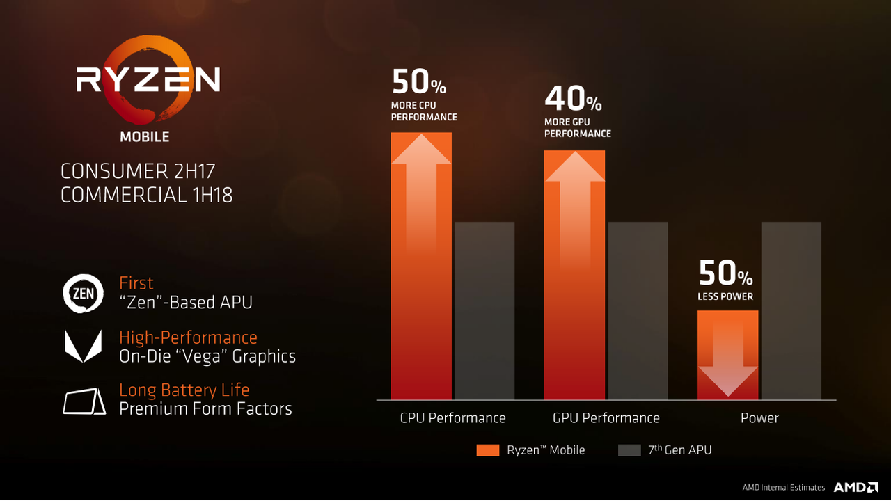 WOW! AMD UMUMKAN PRODUK TERBARU yang Bakal Bikin Kamu Terkesima di Tahun 2017!