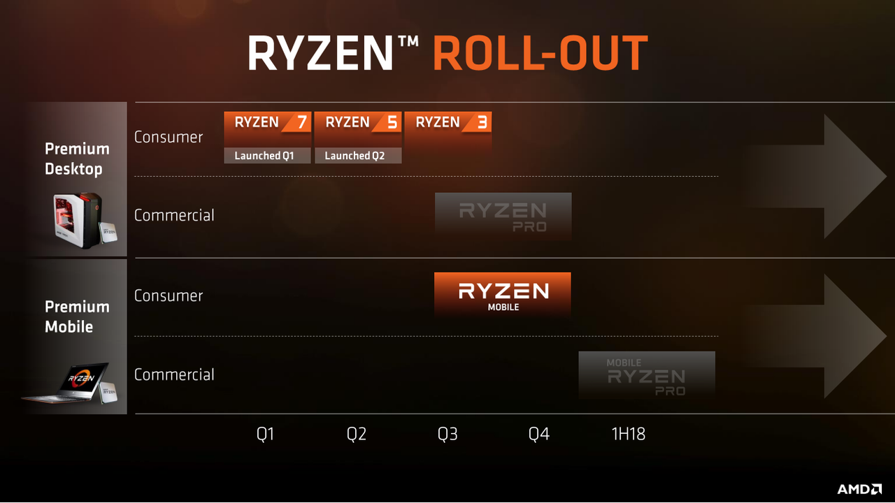 WOW! AMD UMUMKAN PRODUK TERBARU yang Bakal Bikin Kamu Terkesima di Tahun 2017!