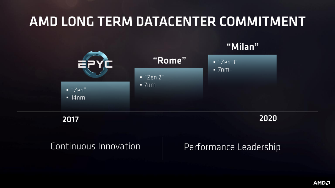 WOW! AMD UMUMKAN PRODUK TERBARU yang Bakal Bikin Kamu Terkesima di Tahun 2017!