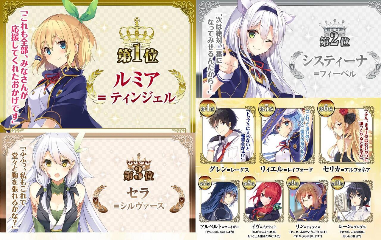 Rokudenashi majutsu Koushi to Akashic records characters