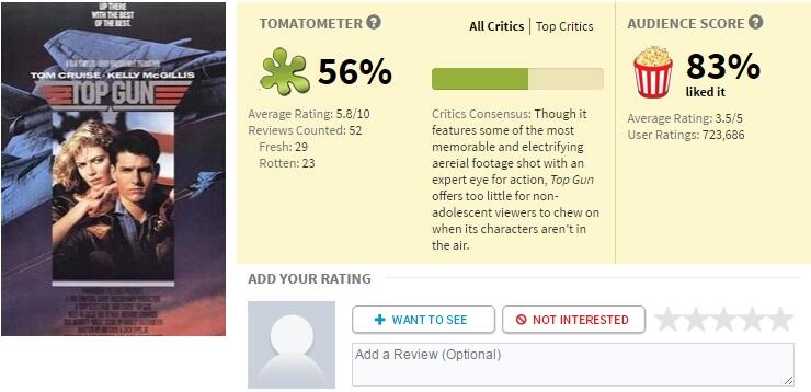 10 Film Legendaris yang Mendapat Rating Jelek di Rotten Tomatoes