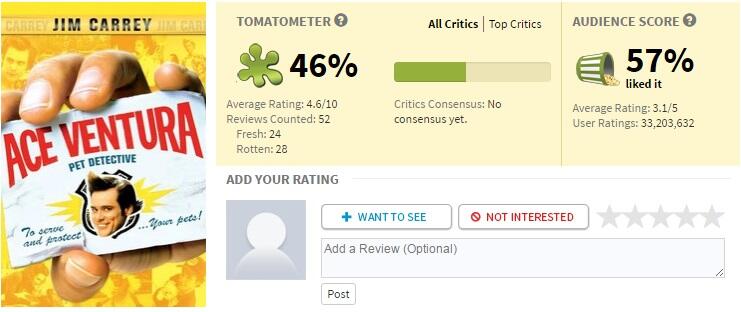 10 Film Legendaris yang Mendapat Rating Jelek di Rotten Tomatoes