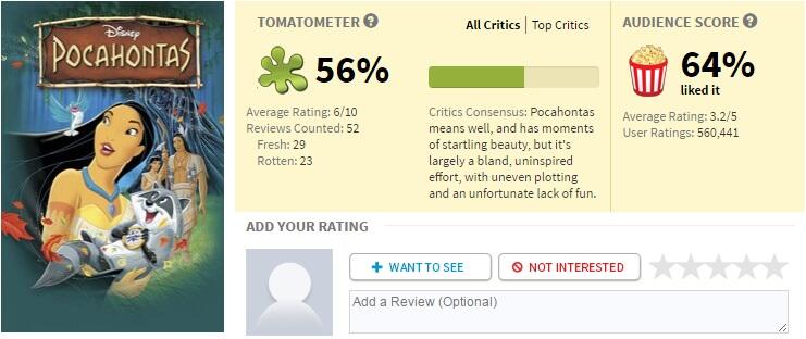 10 Film Legendaris yang Mendapat Rating Jelek di Rotten Tomatoes