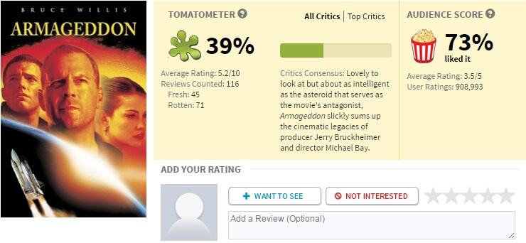 10 Film Legendaris yang Mendapat Rating Jelek di Rotten Tomatoes