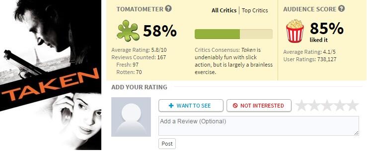 10 Film Legendaris yang Mendapat Rating Jelek di Rotten Tomatoes