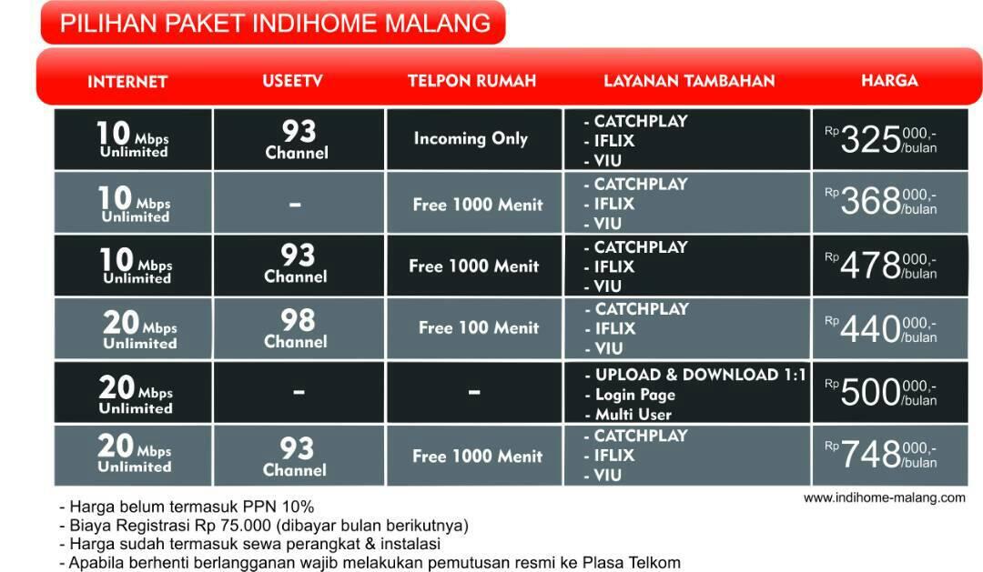 Balasan 7645 Dari All About Indihome By Telkom Part 8 Kaskus