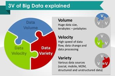Fakta Dan Mitos Tentang Big Data yang Selama Ini Tersimpan