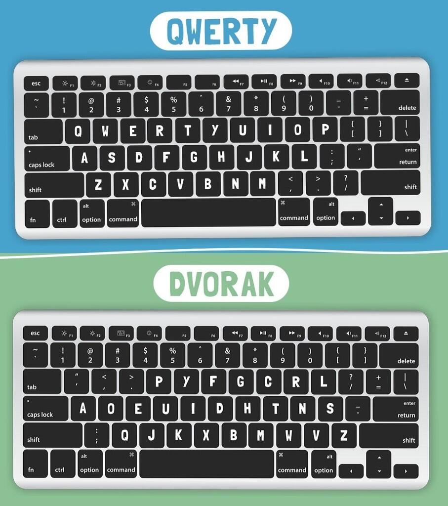 Terungkap, Ini Alasan Tombol Keyboard Tak Berurutan Sesuai Abjad