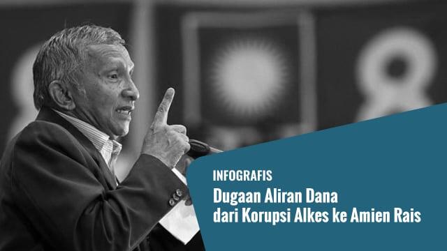 Aliran dana ke Amien Rais sudah ad semenjak 2005