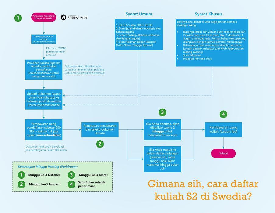 &#91;OFFICIAL&#93; Serba-serbi kuliah di Swedia 