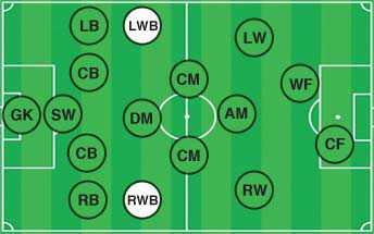 Nama-nama Posisi Pemain Sepak Bola | KASKUS