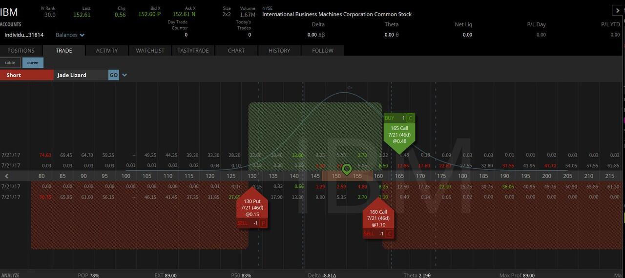 [29 July17] SURABAYA Trading Option mencetak Trader Mandiri !! 