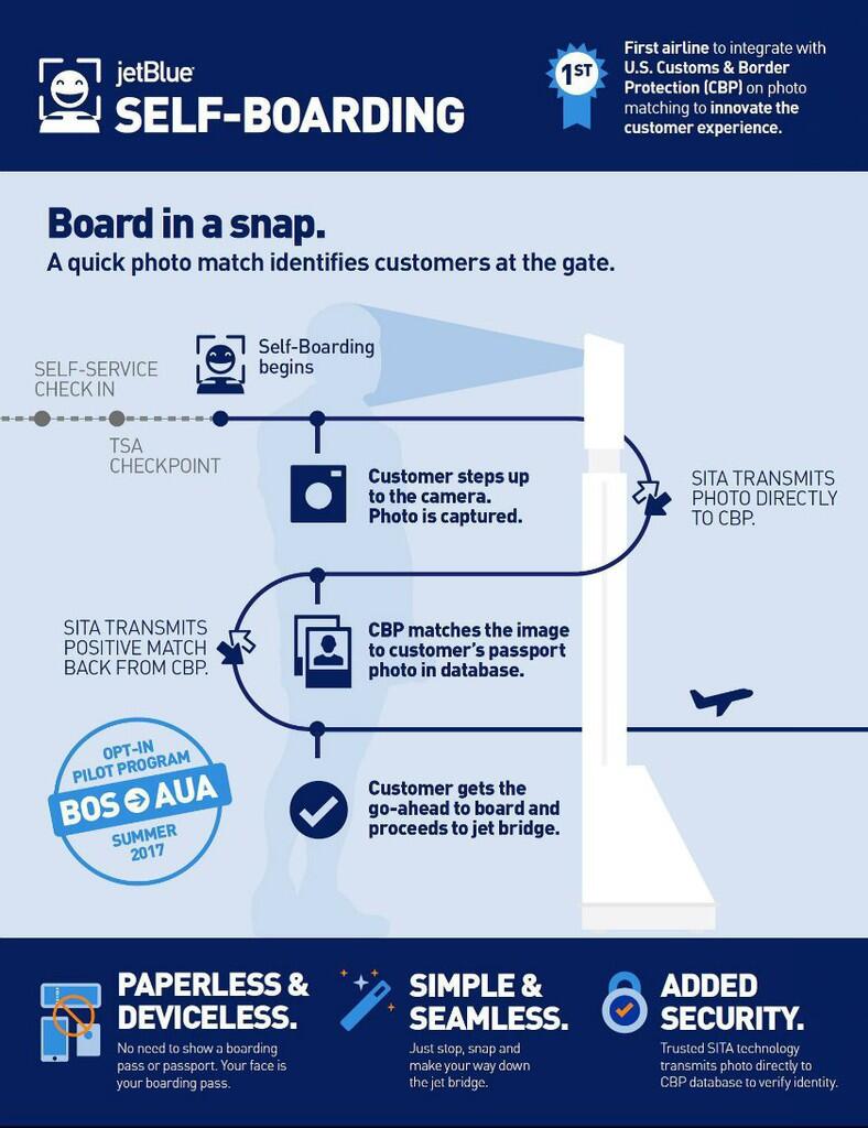 Maskapai Penerbangan Ini Bakal Pakai Pengenal Wajah untuk Boarding Pass