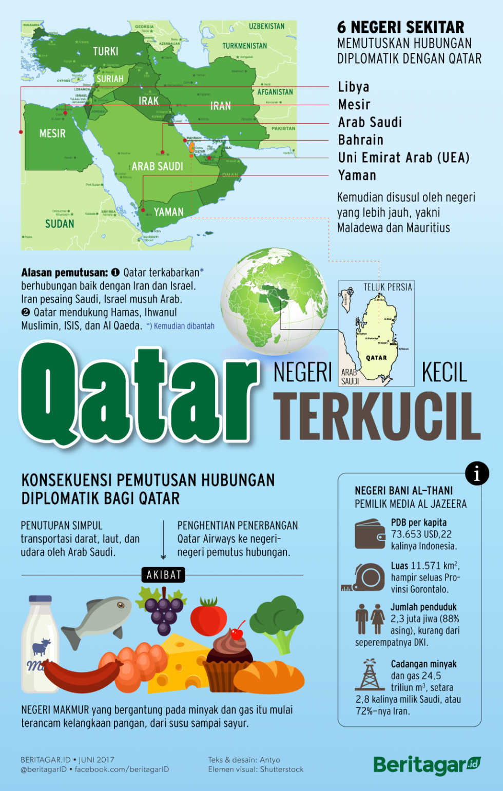 Qatar ketar-ketir