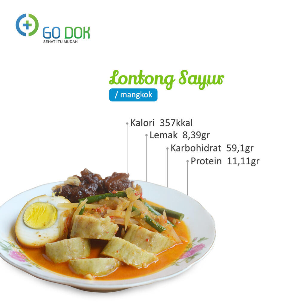 Cari Tahu Kalori Menu Buka Puasa Agan di Sini!