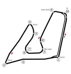 MotoGP Circuit 2017