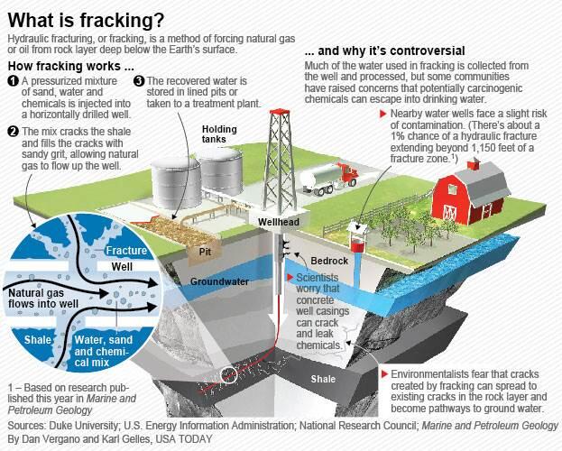Shale Oil - Untung dan Bencana