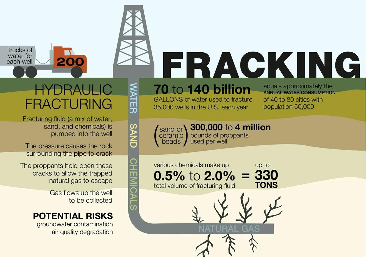 Shale Oil - Untung dan Bencana