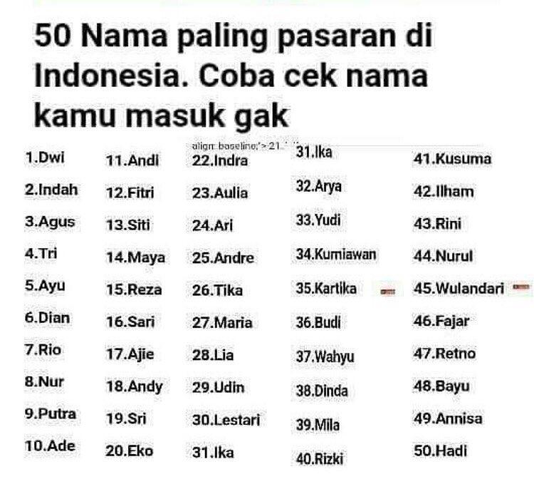 50 Nama paling populer di Indonesia | KASKUS