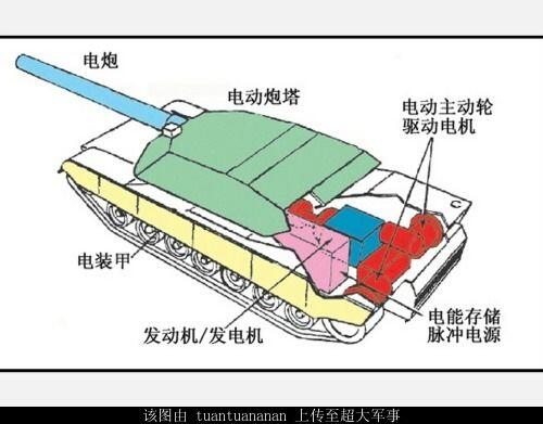 &#91;TECH&#93; China sedang Mengembangkan MBT/APC Fully Electrified, Prototype Selesai 2018