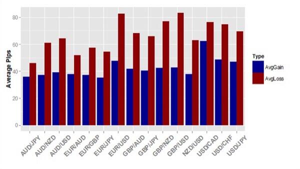 Statistik Trader Forex Gagal 