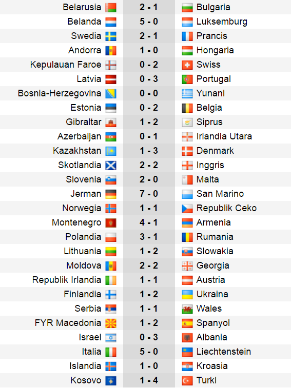 Hasil Lengkap Kualifikasi Piala Dunia 2018 Zona Eropa
