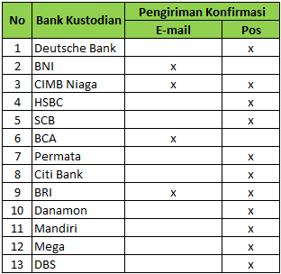 Apa Sih Bukti Transaksi Reksa Dana Online?