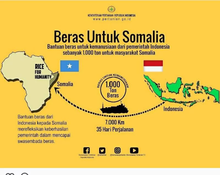 Mirip Plagiat! Bantuan Beras Utk Somalia Dari Swasta Diklaim Sepihak Oleh Pemerintah