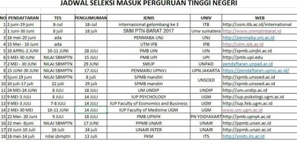 Gak Lolos SBMPTN? Jangan Nyerah, Mending Lakukan Ini Gan!