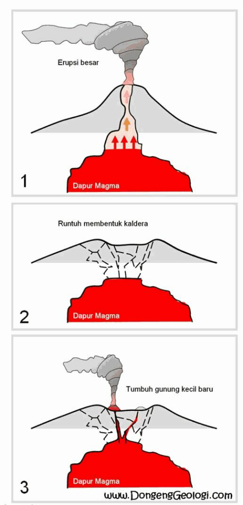 Yellowstone Supervolcano, Dapur Magma Terbesar Di Bumi