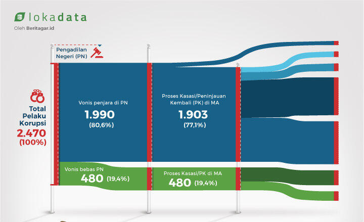 Penodaan agama lewat Facebook berujung vonis mati di Pakistan