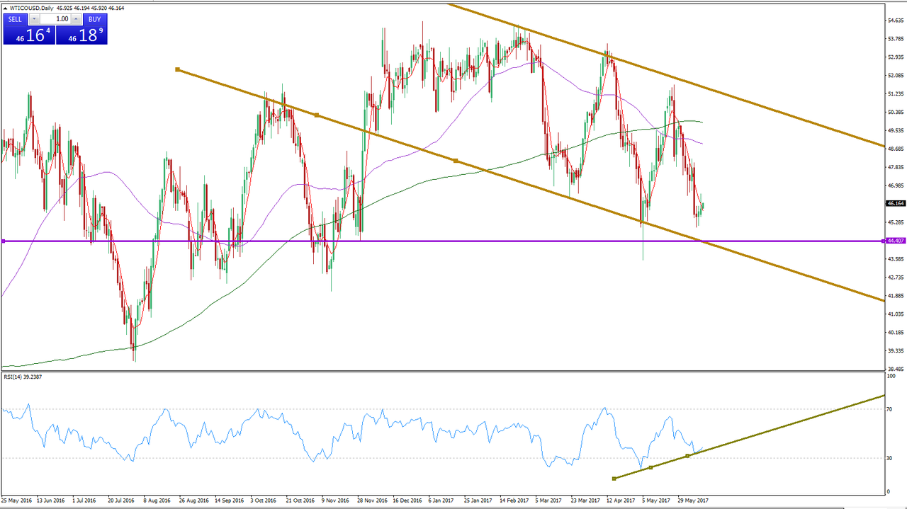 Daily Forex Market Analyses Acy Australia Kaskus - 