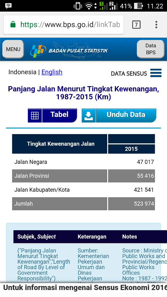 (Share) Perbandingan Jumlah Jalan Raya Di Indonesia Dan China 