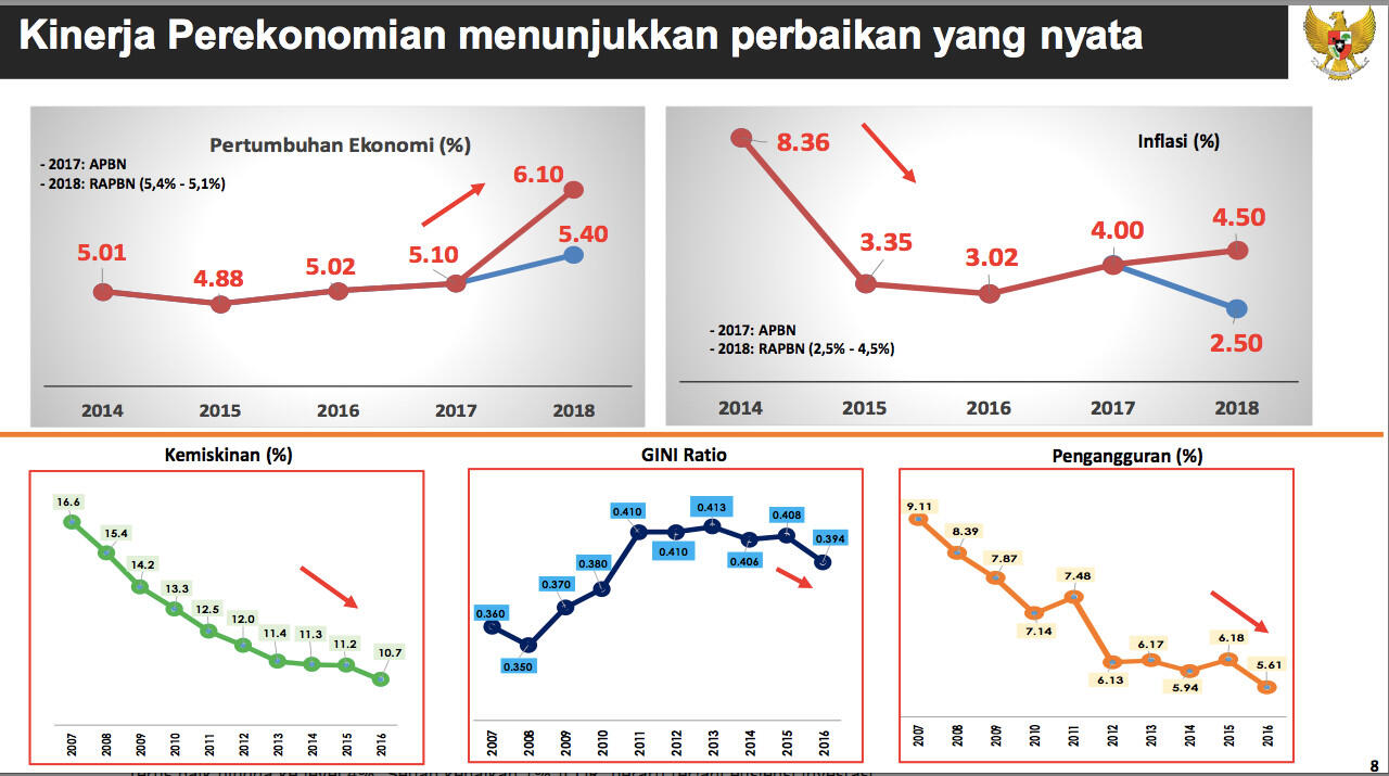 2,5 Tahun Jokowi Utang Pemerintah RI Tambah Rp 1.062 T, Kenapa?