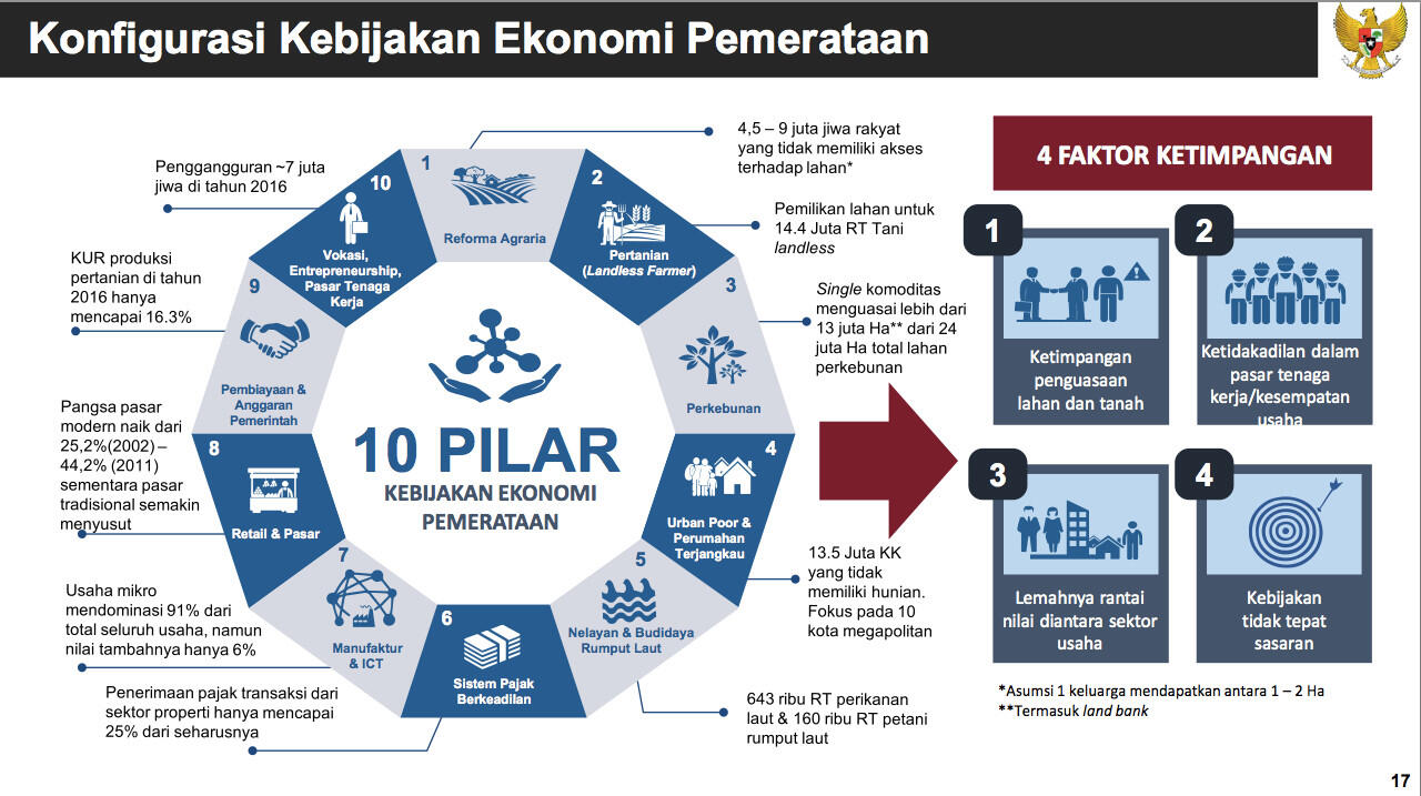 2,5 Tahun Jokowi Utang Pemerintah RI Tambah Rp 1.062 T, Kenapa?